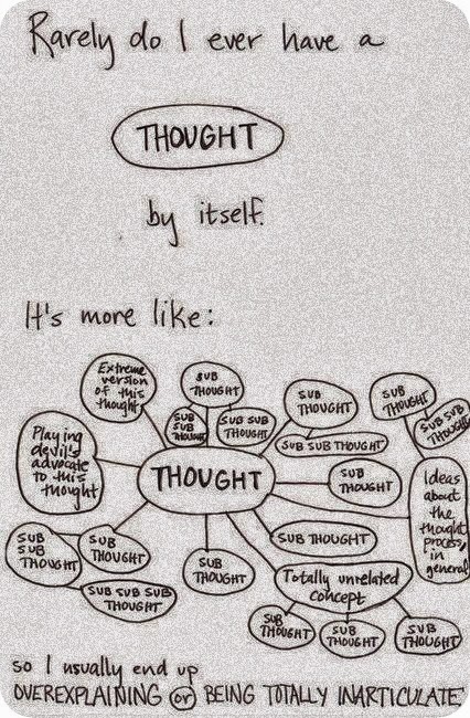 thought